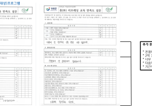 2021년 전라남도 마음건강치유센터 참여자 만족도 설문조사 및 프로그램 후기